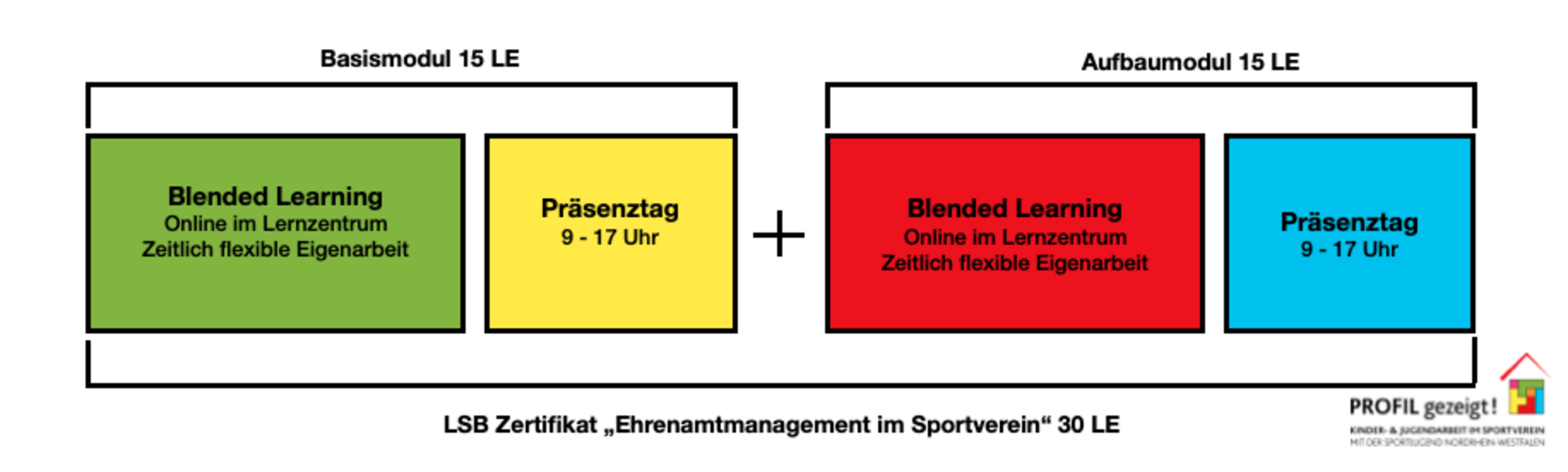 EA-Management im Pferdesportverein