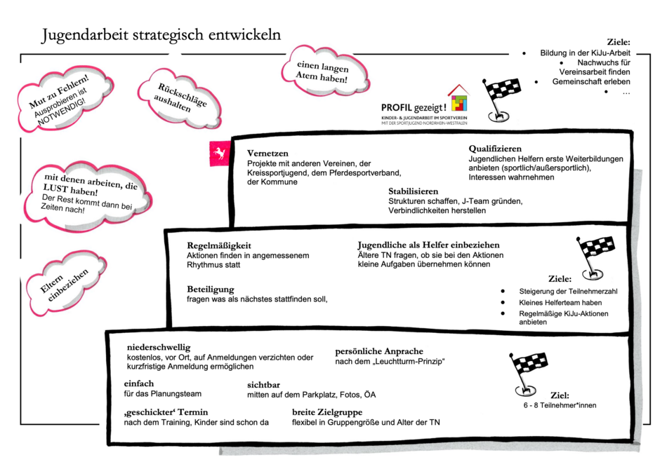 Treppe der Jugendarbeit